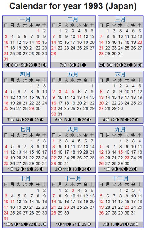 1993年1月12日|満月・新月カレンダー 1993年｜平成5年の月の満ち欠けと月齢を 